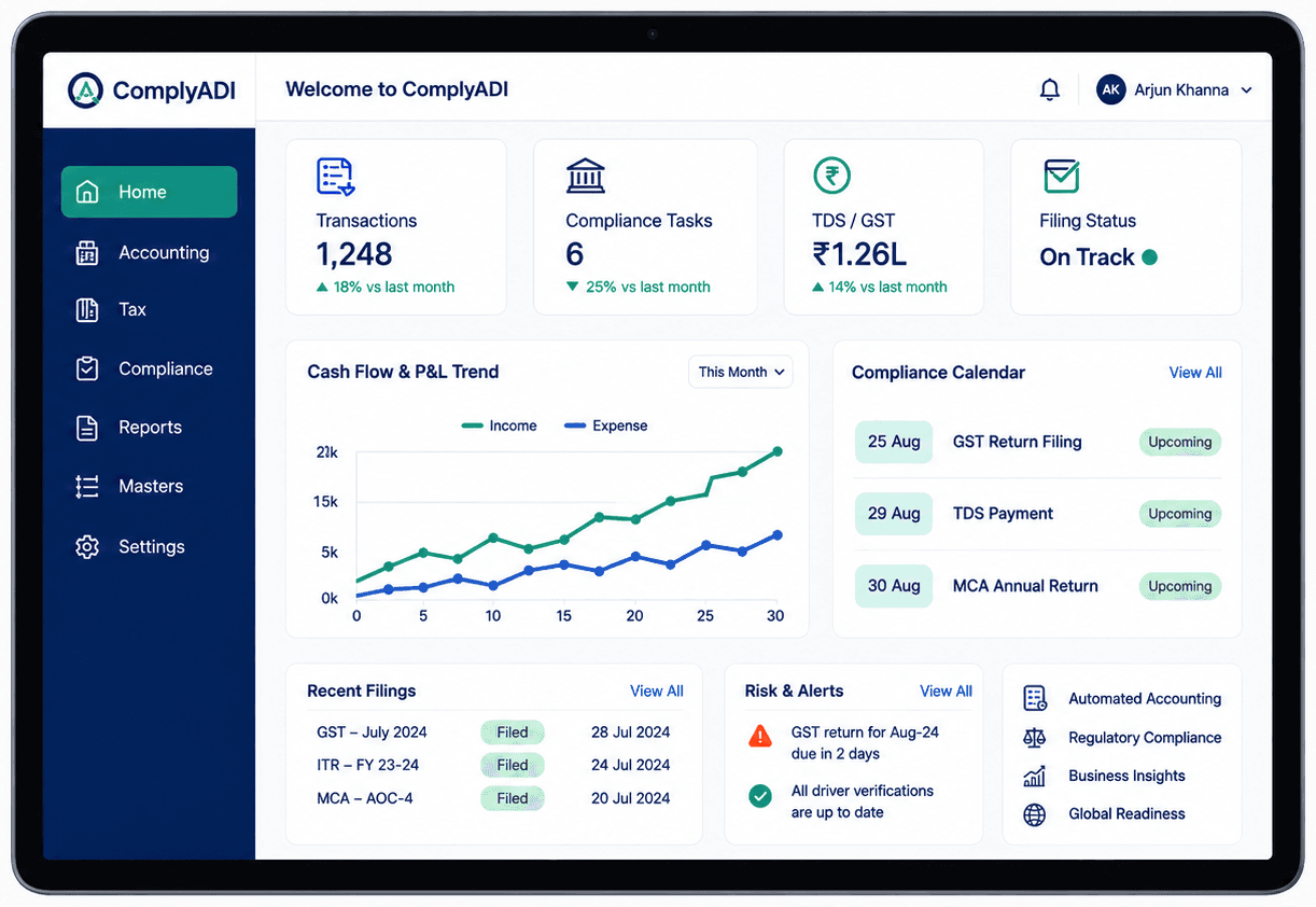 The ComplyADI dashboard on a tablet, showing transaction and compliance-task counts, a cash-flow trend chart, a compliance calendar and recent filings